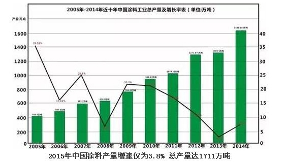 2015年中國快色在线观看產量增速3.8% 總產量達1711萬噸